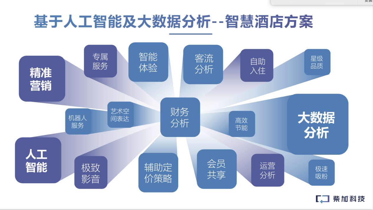 人工智能创意设计精选案例：涵盖创新理念、技术应用与行业解决方案