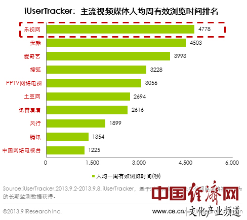 ai文本生成器市场展望达10亿，网页版助力市场增长