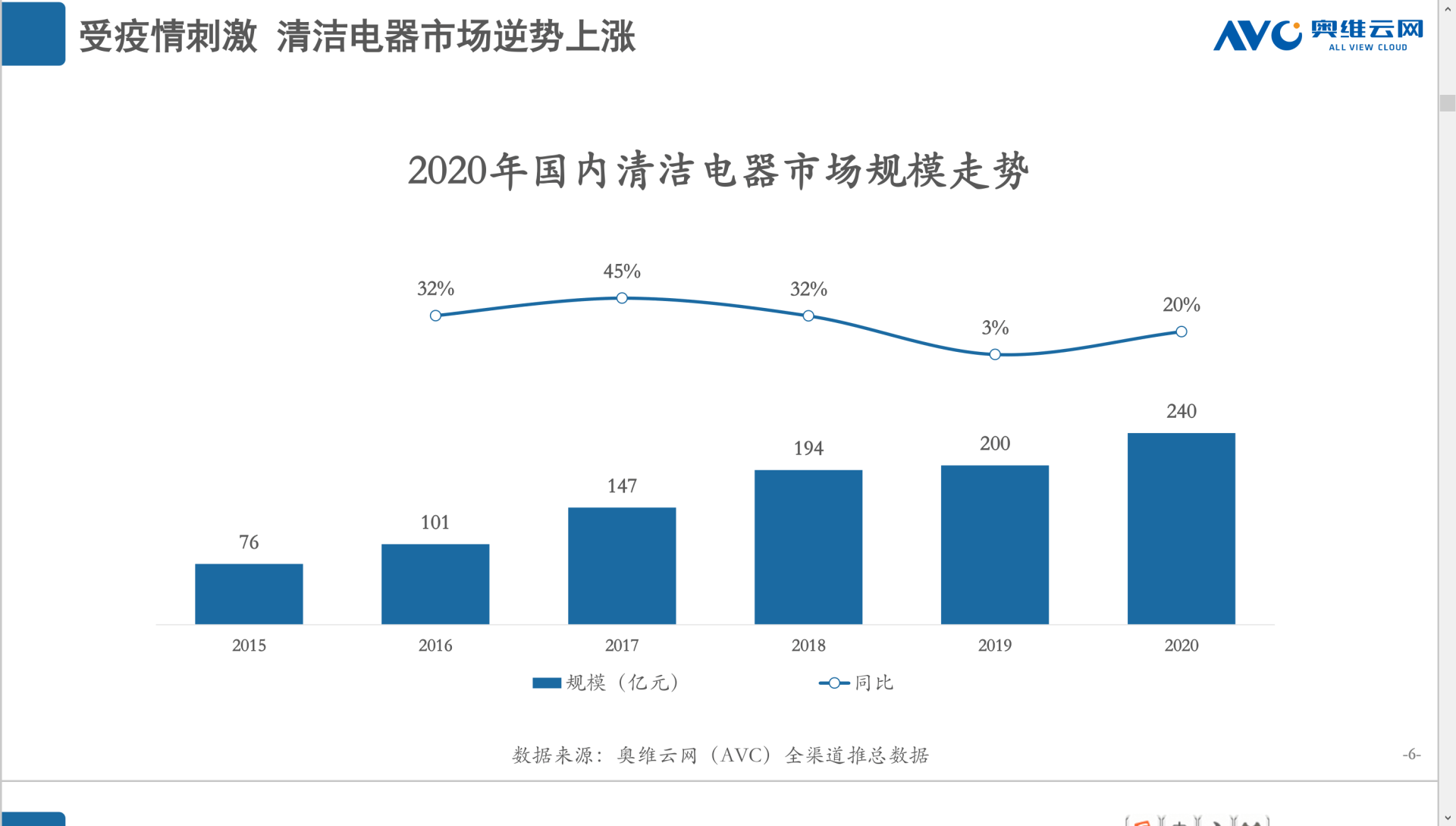 航天发展调研报告：技术进步与未来趋势