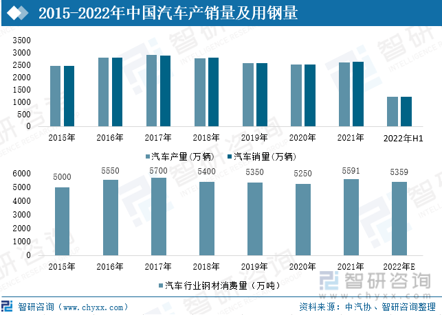 航天发展调研报告：技术进步与未来趋势