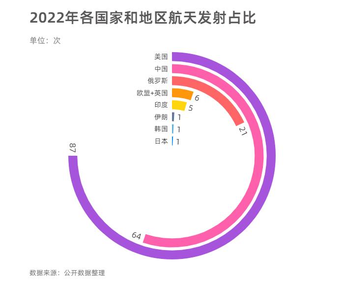 航天发展调研报告：技术进步与未来趋势