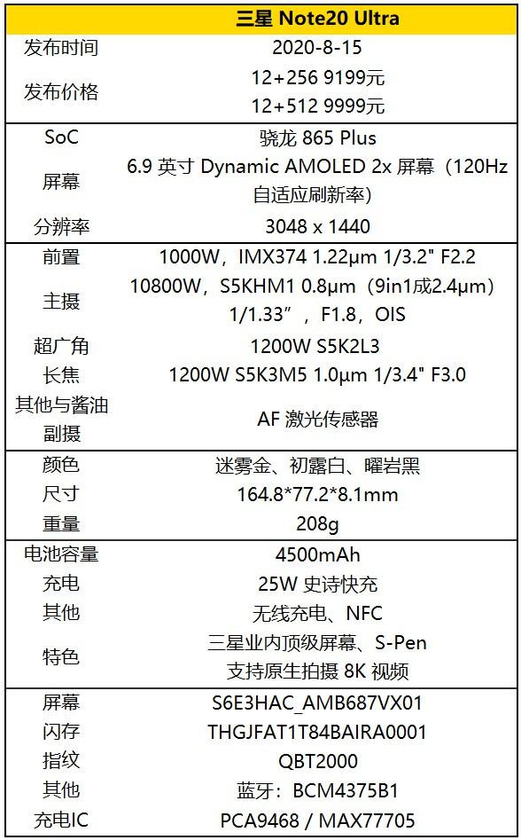 `s20三星功能演示及功能大全：探索S20、S20 、S20 Ultra新特性`