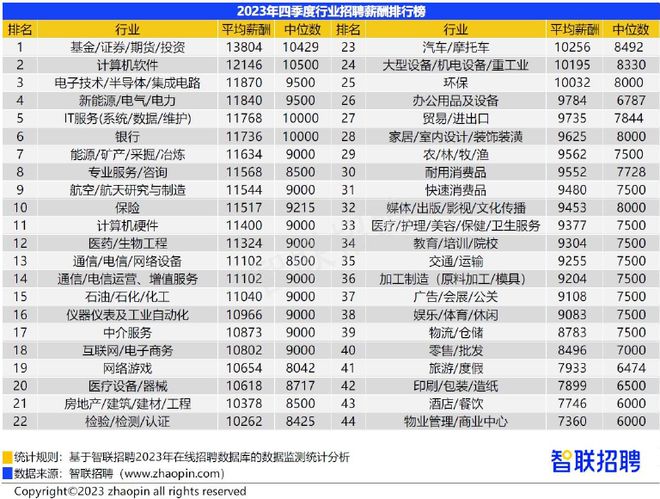 长沙驻唱歌手招聘及工资行情较好的酒吧信息