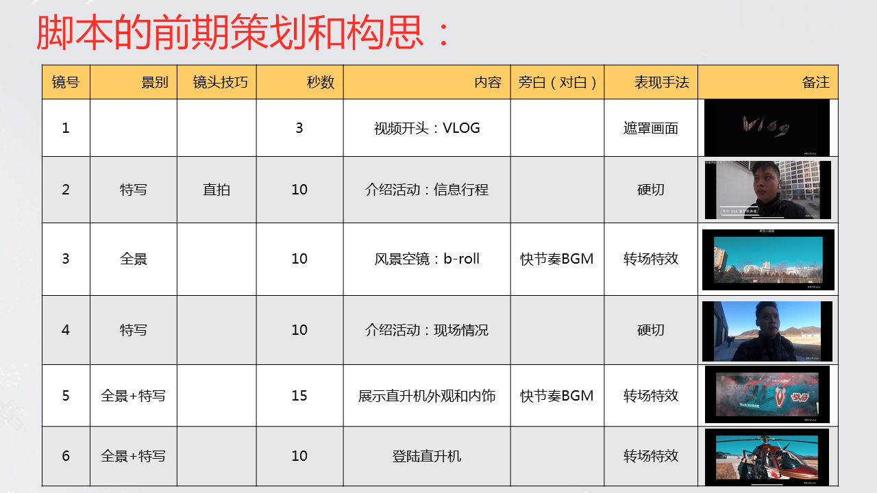 专业摄影脚本编写与资源分享平台