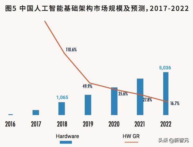 AI算力市场分析报告怎么写好：提升写作技巧与要点总结