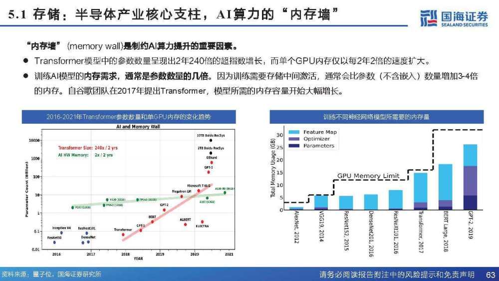 ai算力市场分析报告怎么写