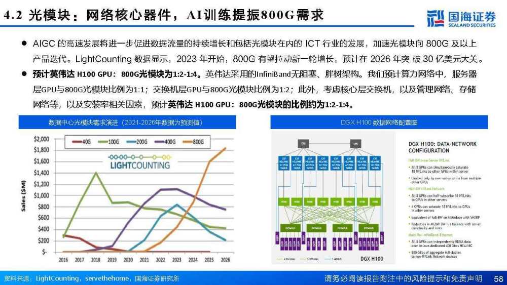 ai算力市场分析报告怎么写