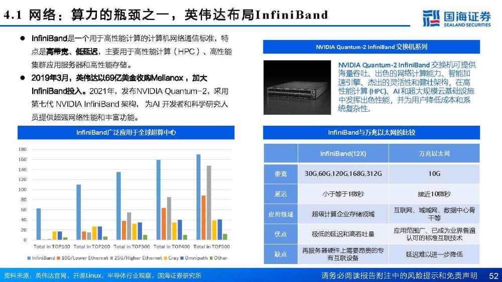 ai算力市场分析报告怎么写