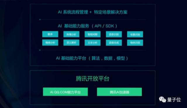 腾讯AI推出全新应用创建平台：一键打造个性化智能应用入口