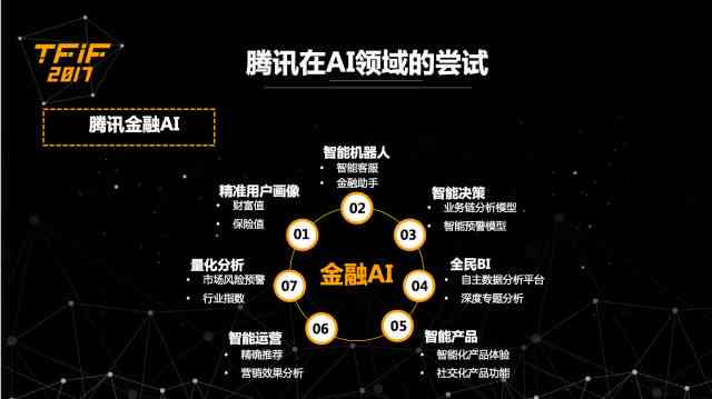 腾讯AI推出全新应用创建平台：一键打造个性化智能应用入口