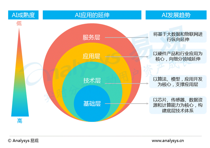 全面解析AI技术的优势、应用及未来发展潜力