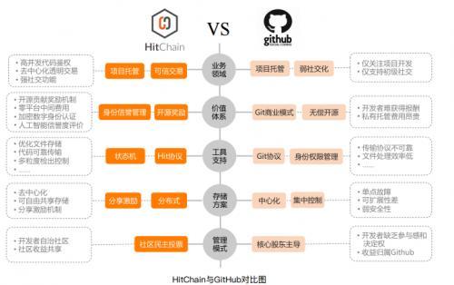 ai文案生成器：免费版与网页版对比，哪个更好用及GitHub链接