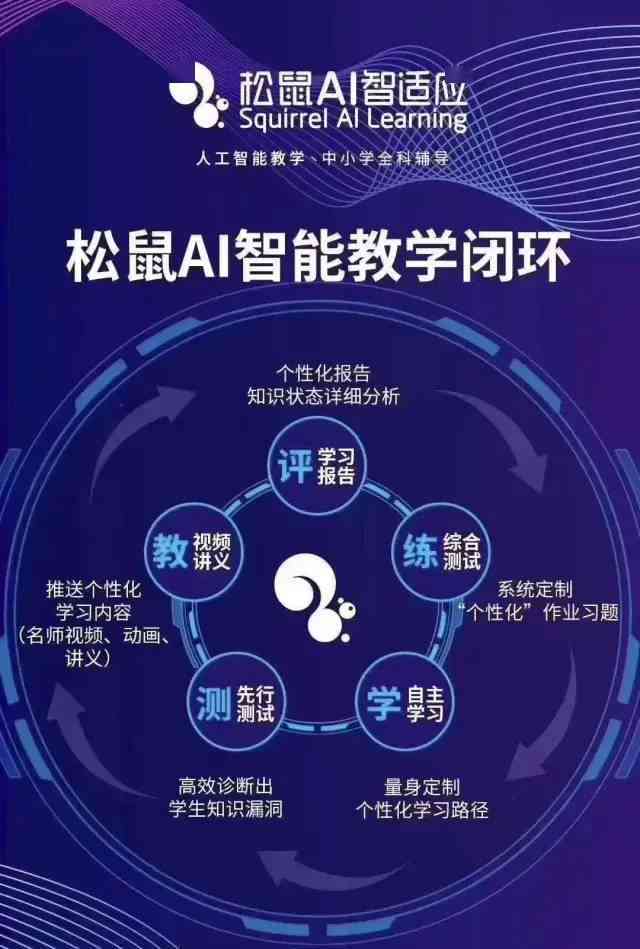 松鼠ai提升成绩的文案