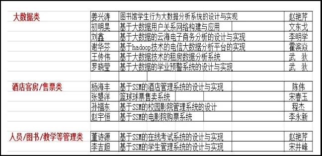 开题报告APA格式：模板与填写指南