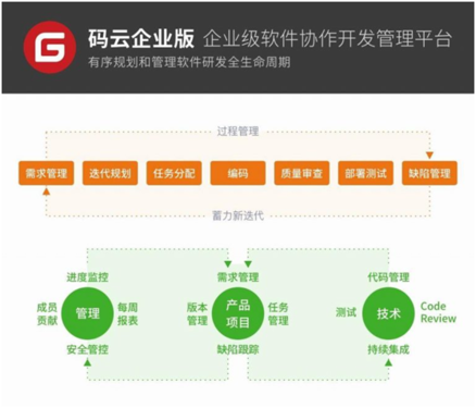 ai新闻写作教程云盘资源网站安装指南新闻写作教程百度云