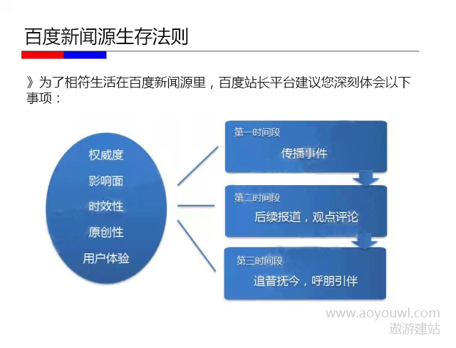 全面解析：新闻写作教程网盘资源获取与高效利用指南