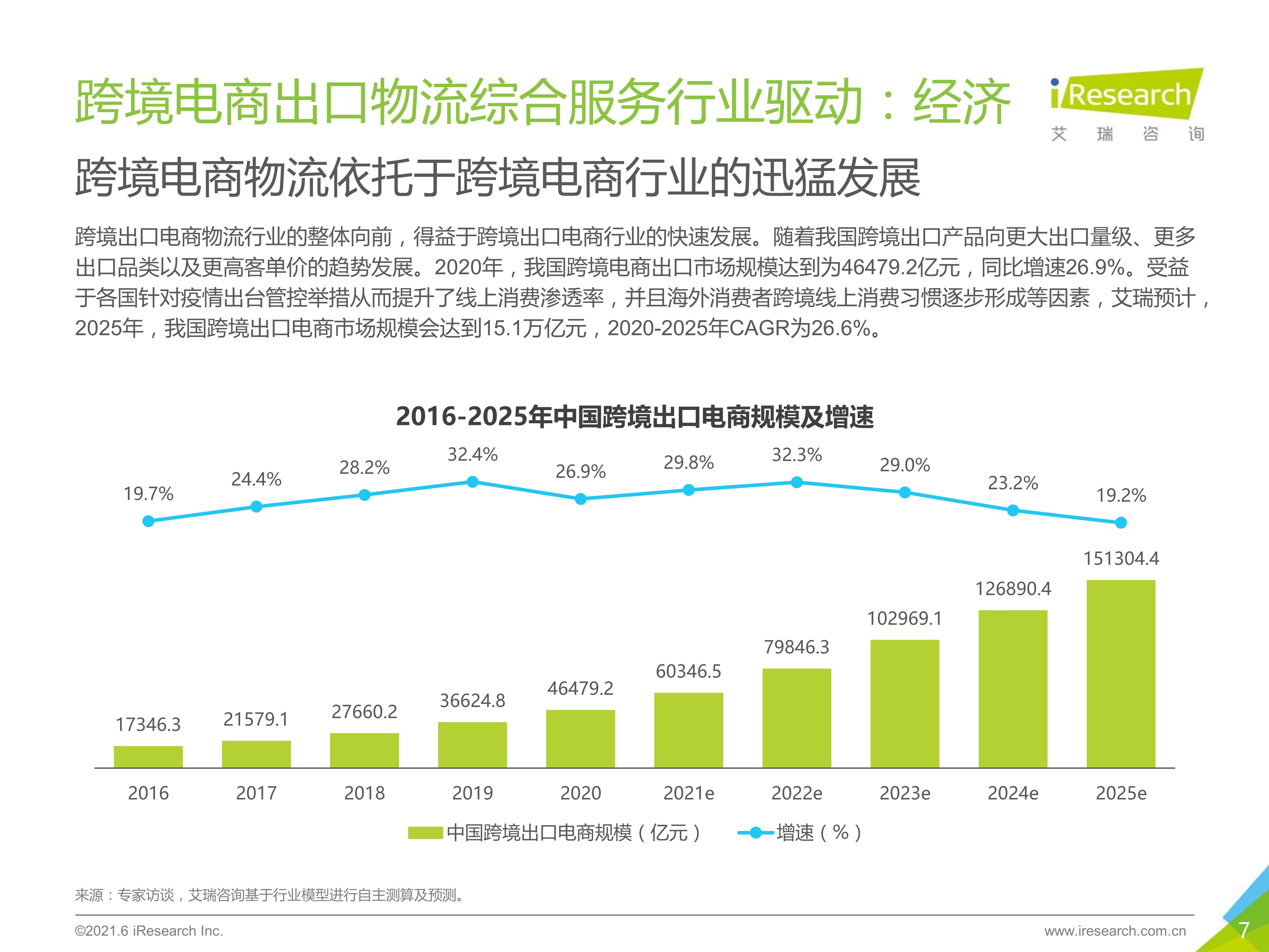 跨境电商平台实践探索：绡在国际贸易中的应用与影响分析