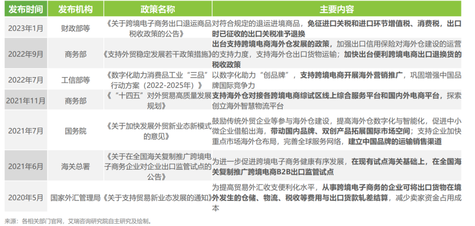 ai跨境电商实战实训报告