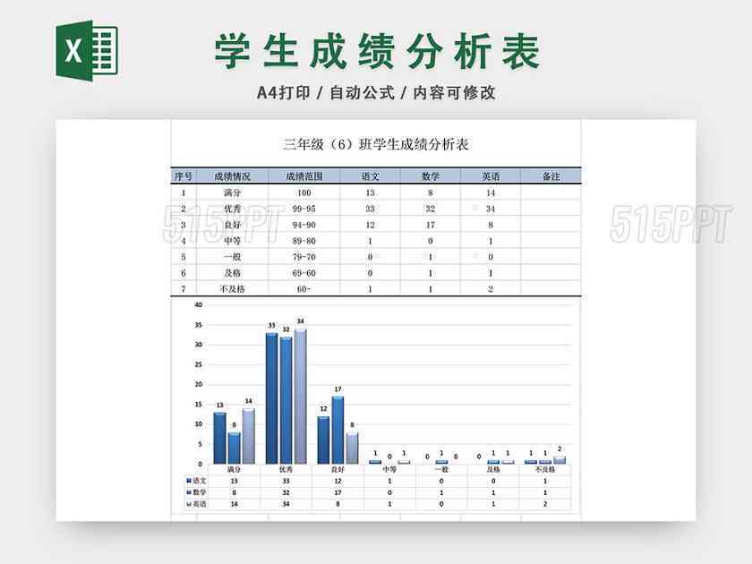 AI生成成绩报告单怎么做？详细步骤教你做出成绩单