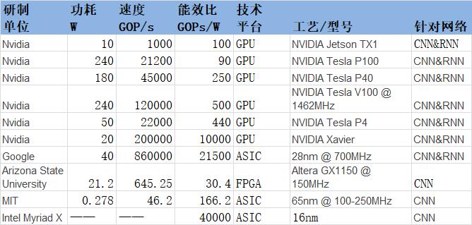 AI生成表格：免费工具、公式、数据生成及粘贴方法