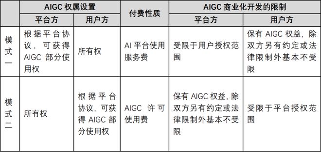 AI生成内容在平台规范中的定义与边界探讨