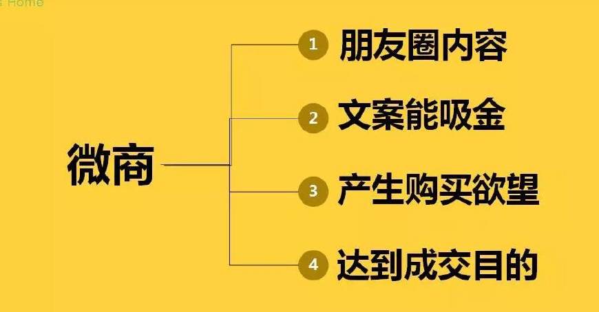 AI技术与创意文案的完美融合：打造吸睛内容的新方法