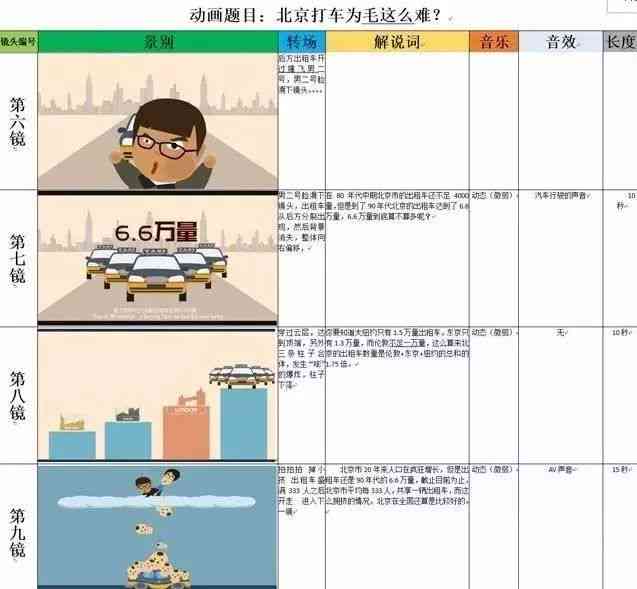 探索AI拍摄脚本：内容、技巧与应用实例