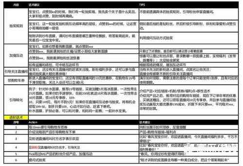 全面解析AI拍摄脚本的各种类型及其应用领域