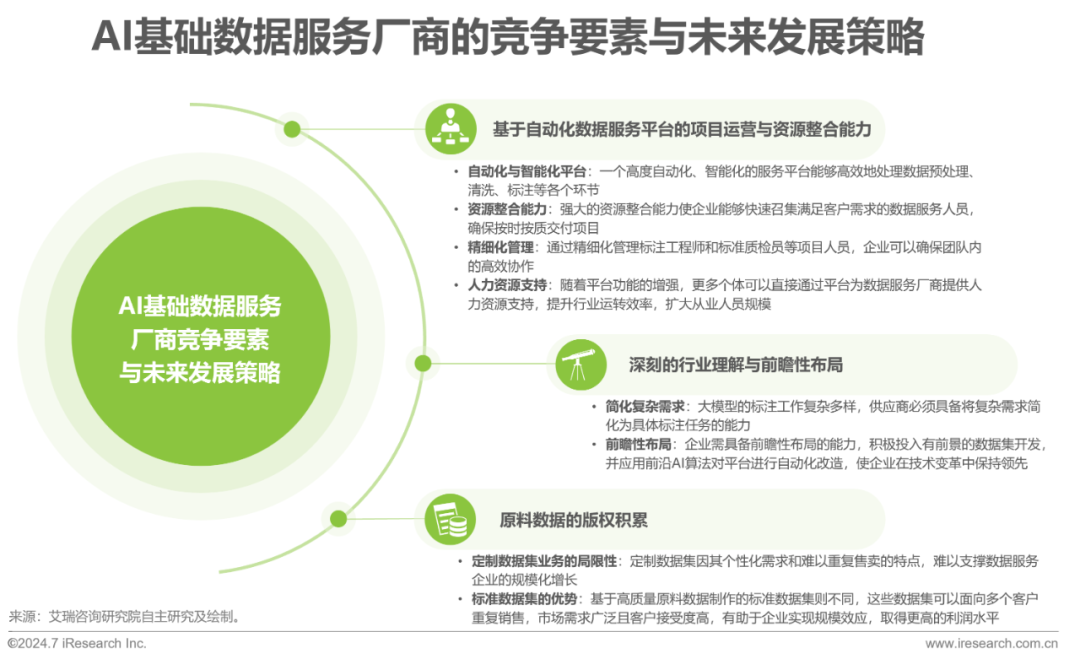 中国AI基础数据服务研究报告：全面解析与服务商探讨