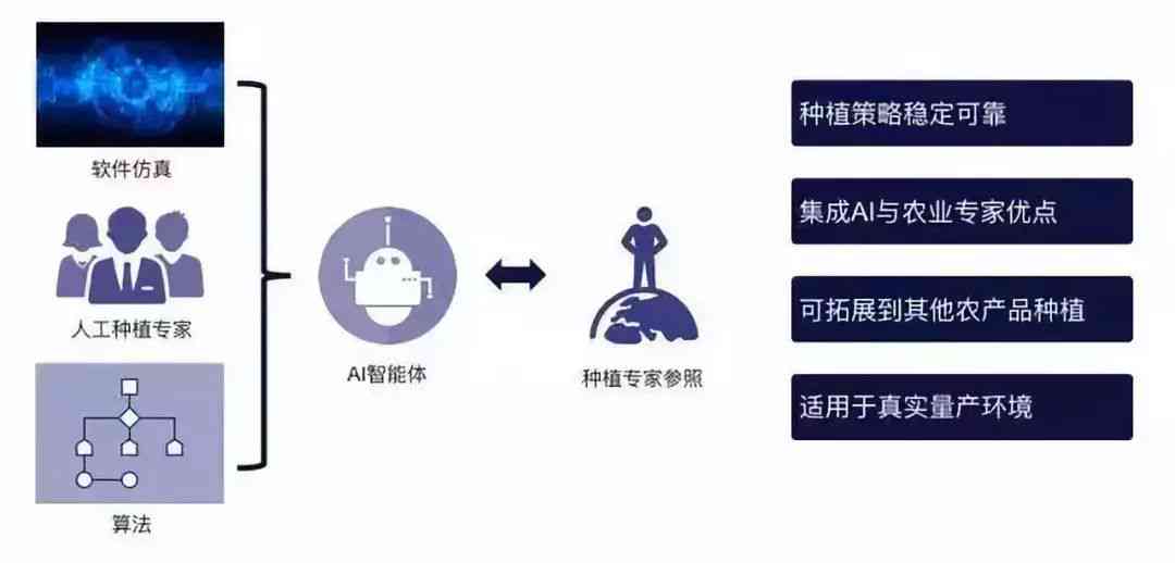 全面解析AI智能写作机平台：功能、应用与未来趋势