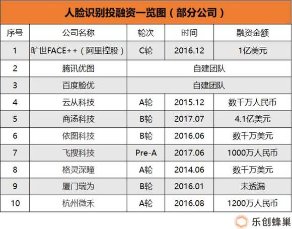 打卡人脸识别一直失败怎么解决？原因及对策详解