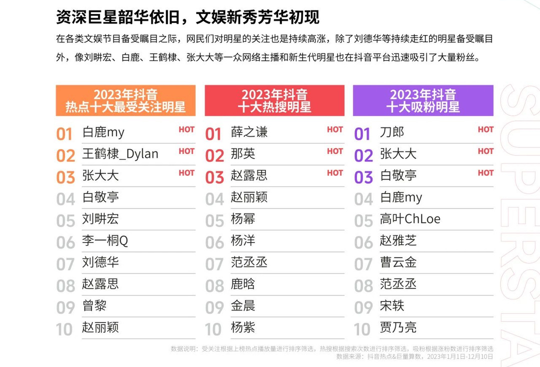 2023年全方位解读抖音创作者排行榜：揭秘热门领域与成功秘诀