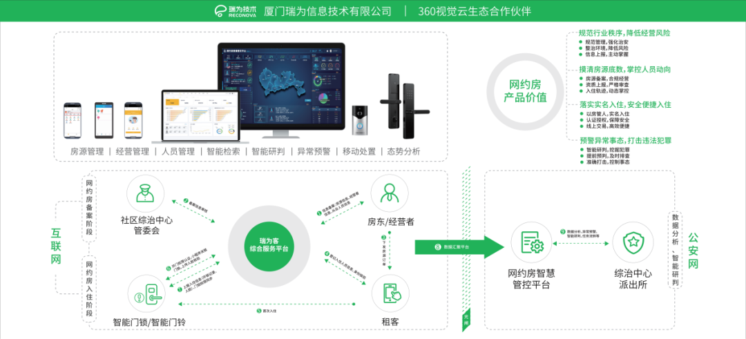 全方位智能电话解决方案：满足您的所有通信需求与查询