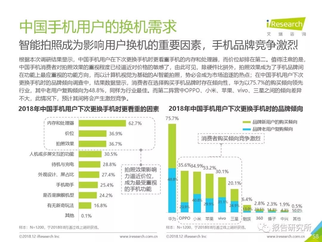 ai智能电话行业分析报告