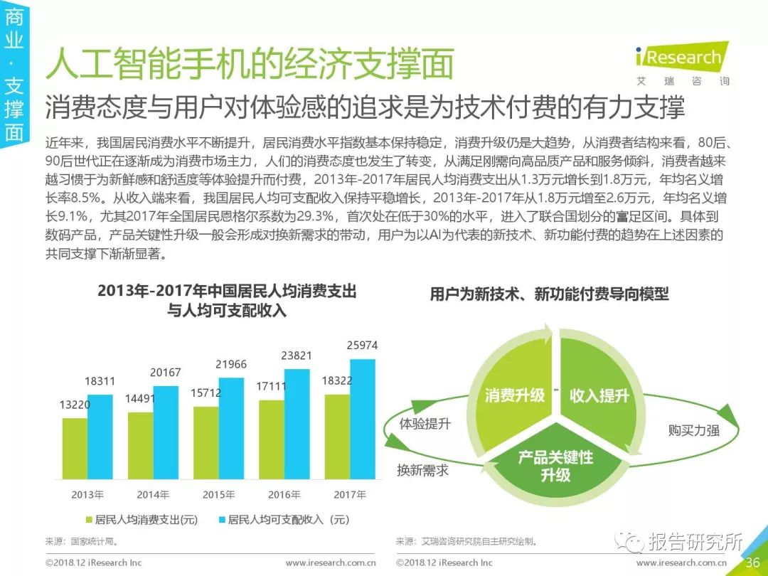 ai智能电话行业分析报告