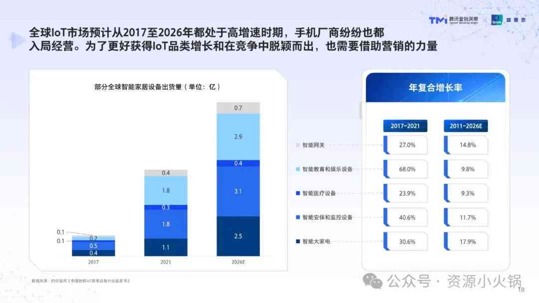 全方位解析：如何利用AI技术高效制作手机市场分析报告与数据可视化