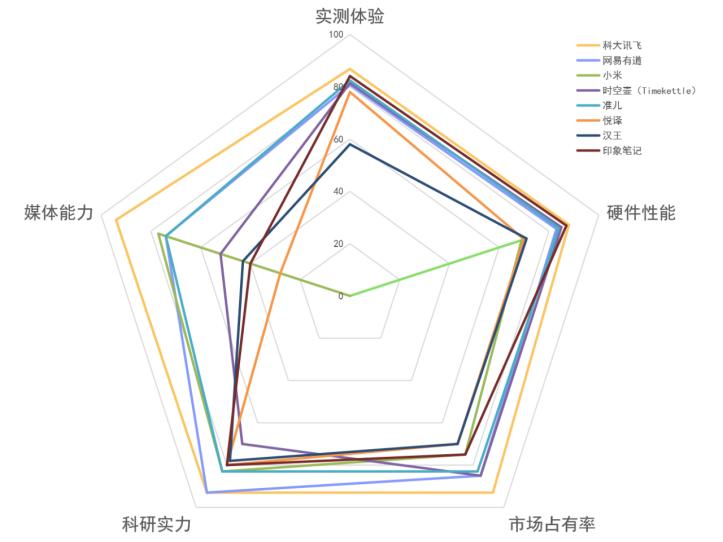 手机AI运用报告在哪里查找、打开和查看