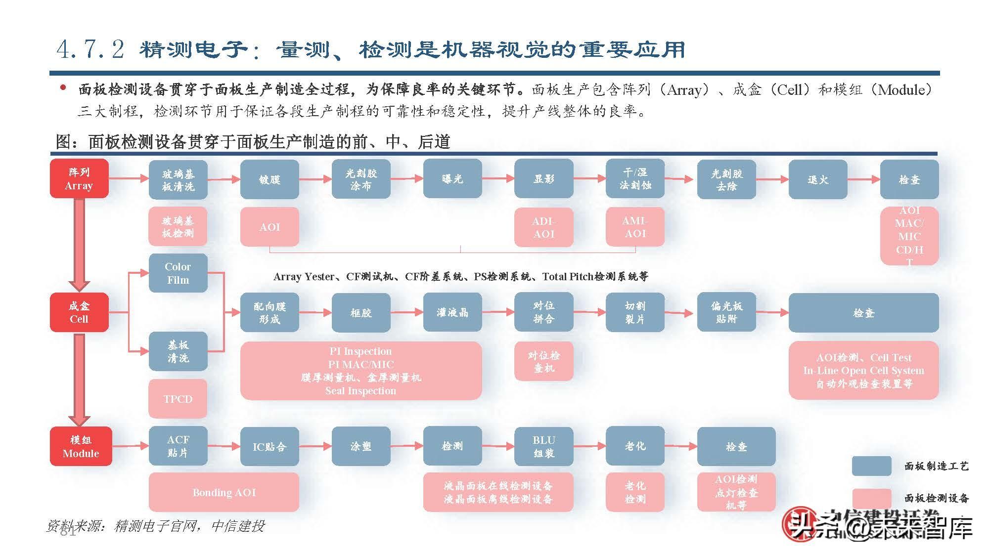 手机AI运用报告在哪里查找、打开和查看