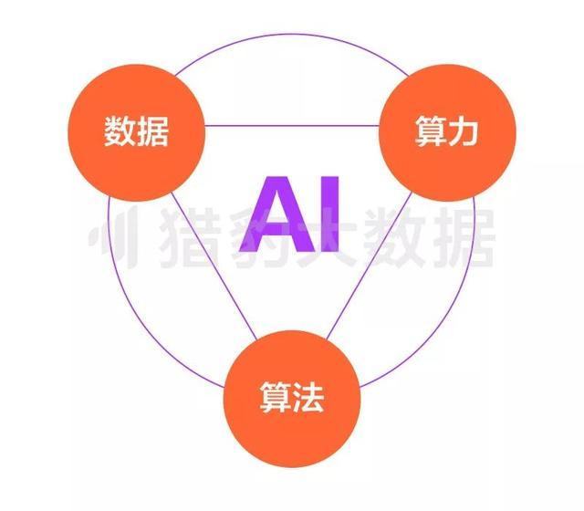 杩涜中的AI技术应用与涓