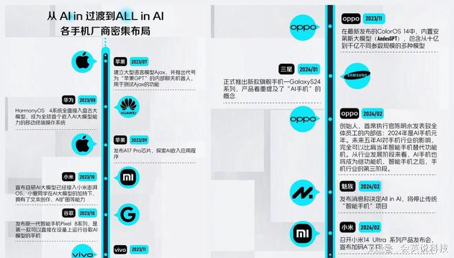 探索手机AI性能的价值：实用性、重要性及对未来应用的影响