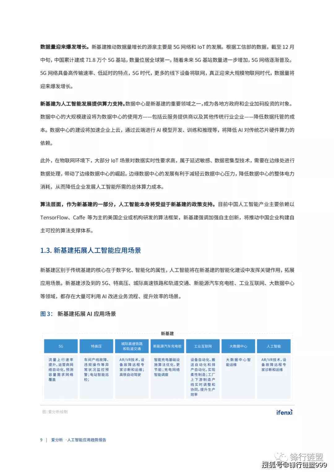 AI2021脚本：自动化技术的应用与展望