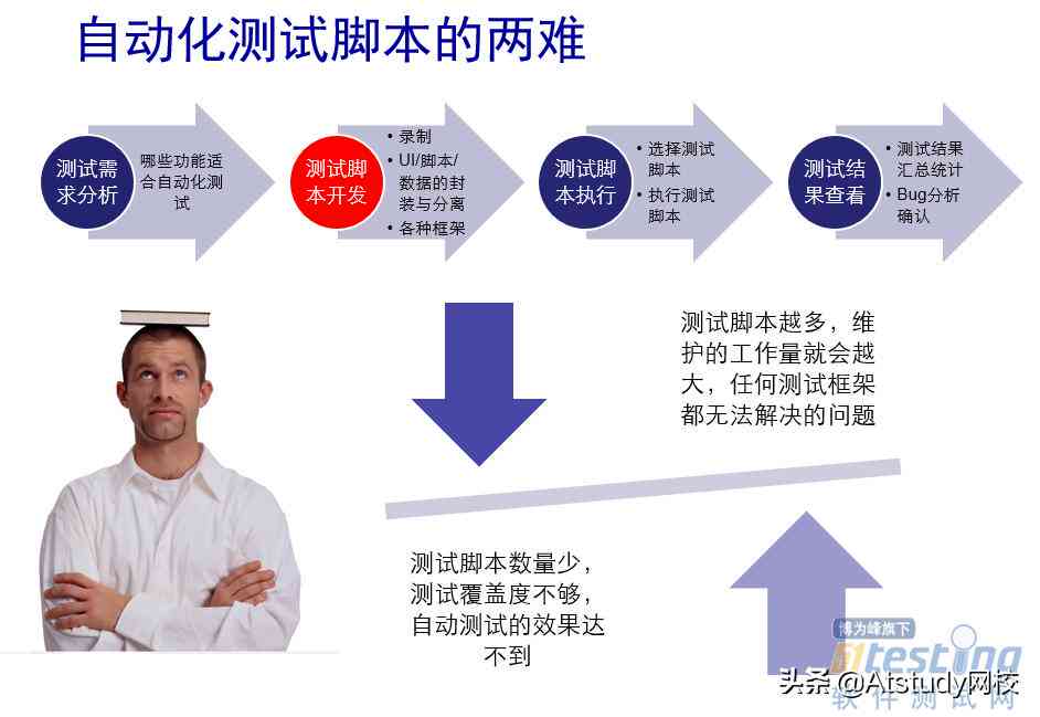 AI自动化脚本合集8.1：提高工作效率