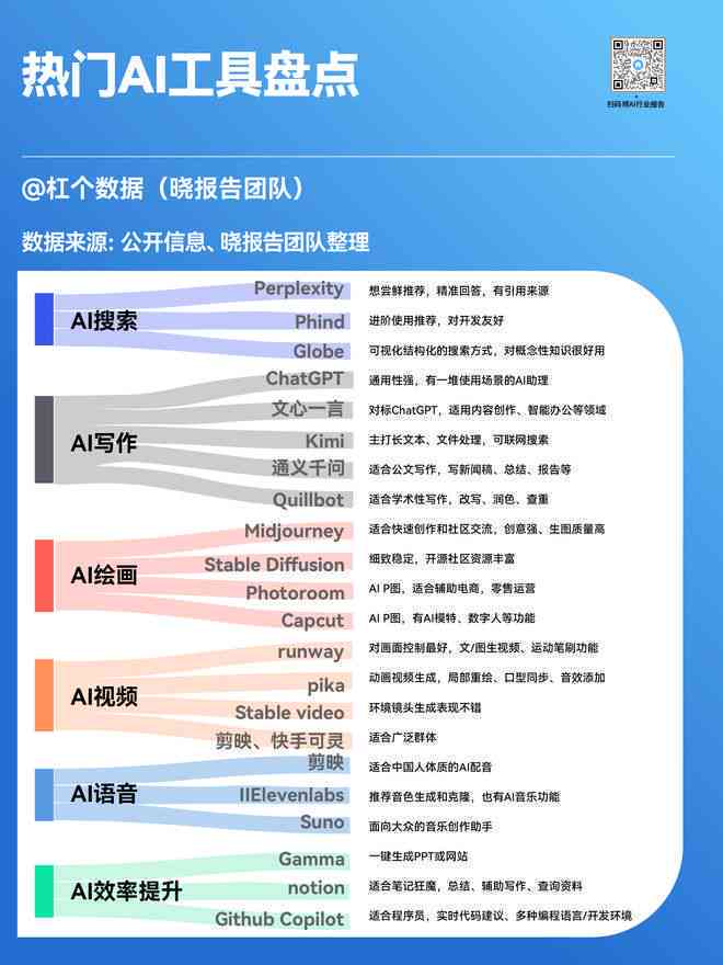 全面解析：国内热门AI写作工具推荐及使用技巧