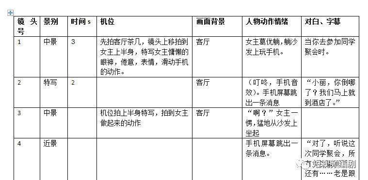 分镜脚本绘制技巧与步骤解析