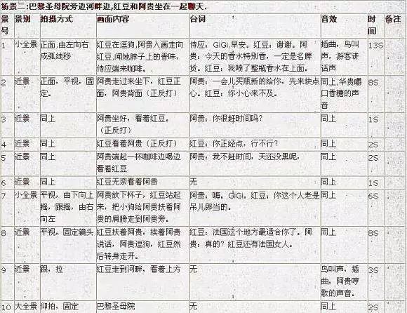 分镜脚本绘制技巧与步骤解析