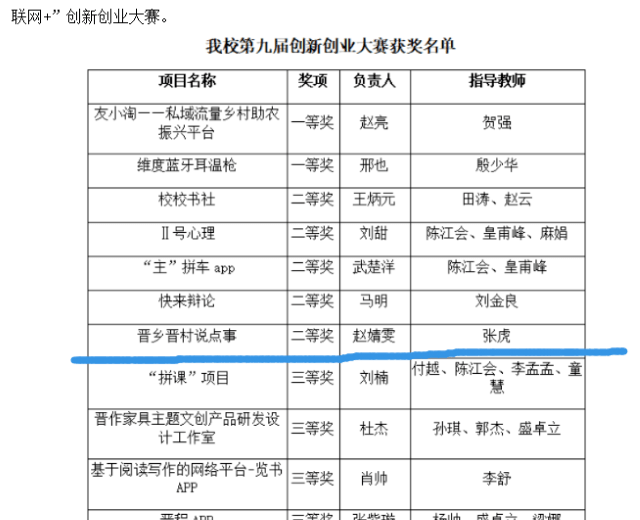 字节智能创作：团队介绍、成员、负责人及薪资概况