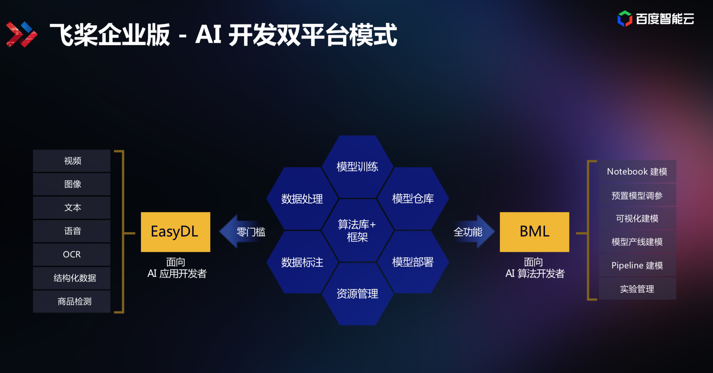 全面解析：云AI智能创作网站推荐及使用指南