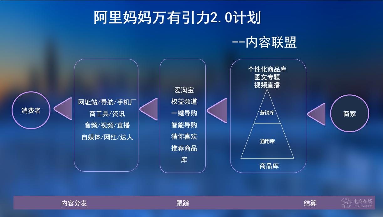 阿里妈妈AI文案哪里可以使用？智能文案工具及使用指南