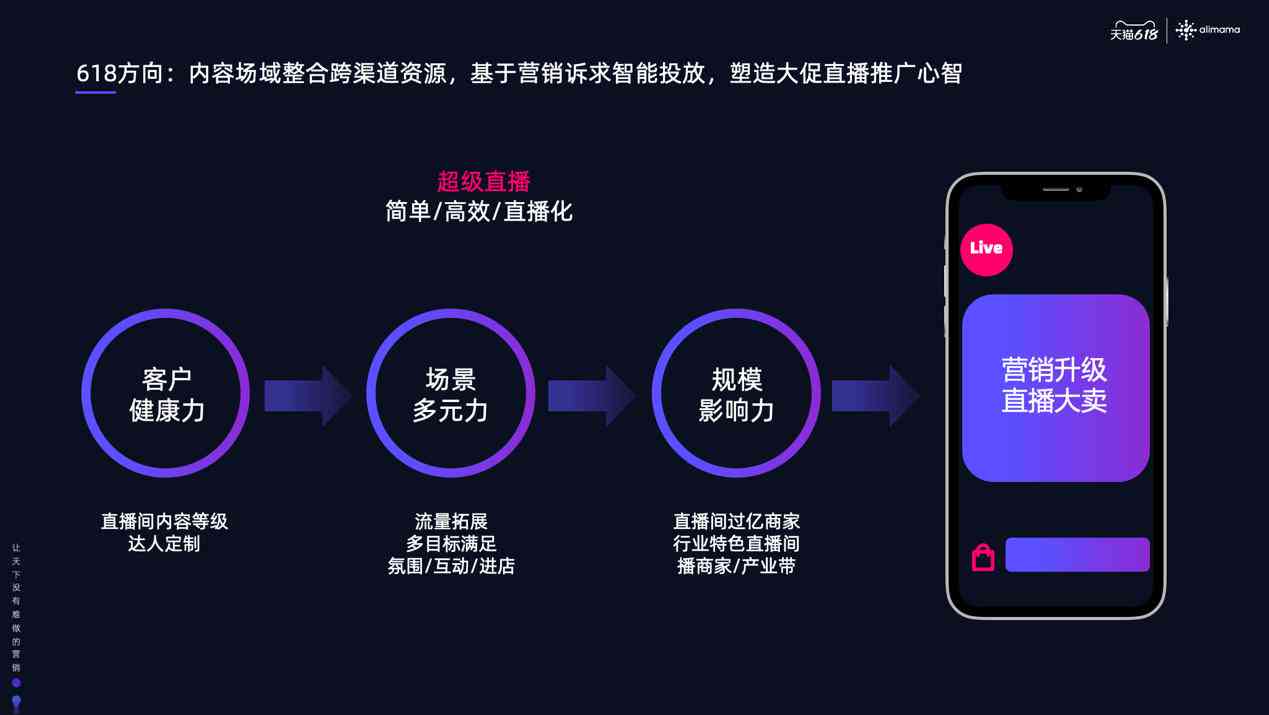 如何使用阿里智能文案功能？全面指南及实用技巧