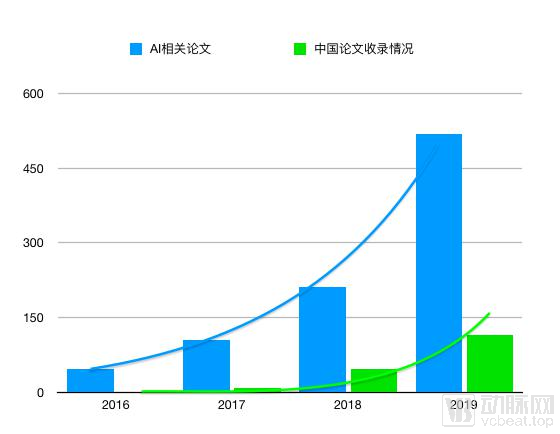 探索AI如何创造热门美容产品：类型、趋势和未来前景分析